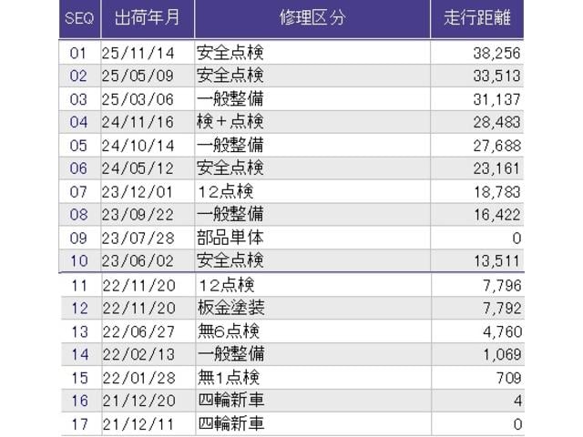 ������̎ԗ��̐������ɂȂ�܂��B�ڂ����̓X�^�b�t�ɂ��q�˂��������B