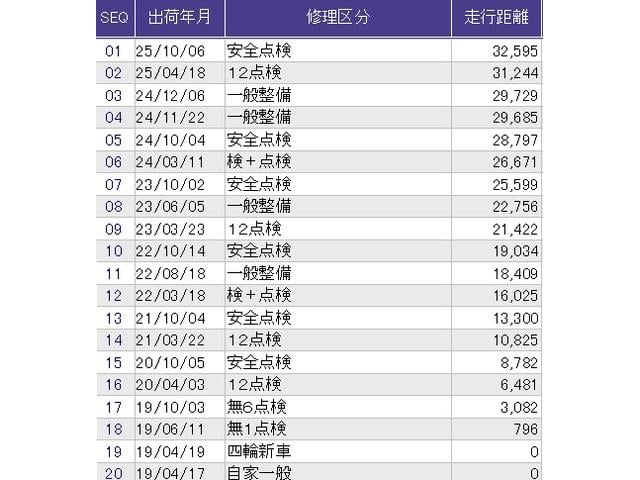 N-BOXカスタム G・Lホンダセンシング メモリーナビ ドラレコ ETC リアカメラ ドライブレコーダー付 ベンチS パワーウインドー 記録簿有 Bモニタ 横滑防止 スマートキープッシュスタート フルセグ地デジTV 運転席エアバッグ クルコン(43枚目)