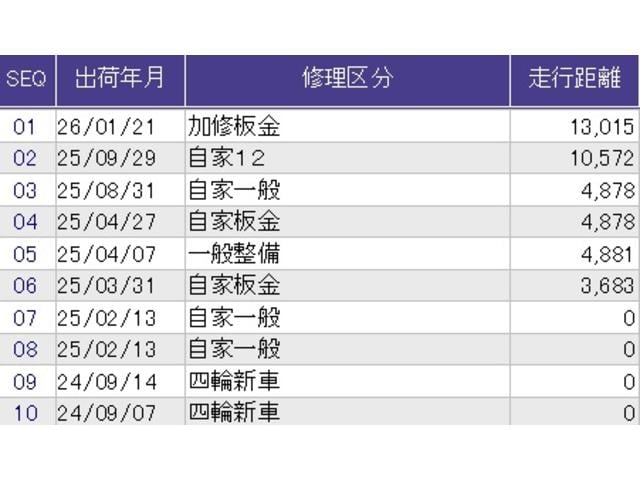 シビック ｅ：ＨＥＶＥＸ　試乗車　メモリーナビ　ドラレコ　ＥＴＣ　クルコン　シ－トヒ－タ－　衝突軽減ブレーキ　ＡＢＳ　ＬＥＤヘッドランプ　サイドカーテンエアバック　サンルーフ　Ｂカメ　ドライブレコーダー　アイドリングストップ（48枚目）