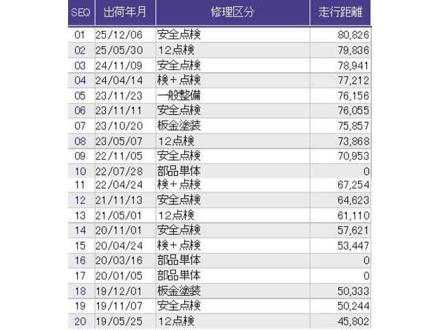 N-ONE G・Lパッケージ CD リアカメラ ベンチシート パワーウィンドゥ 横滑り防止システム スマキー 記録簿付き Iストップ バックカメラ PS エアバック オートエアコン ABS キーレス 助手席エアバッグ(32枚目)
