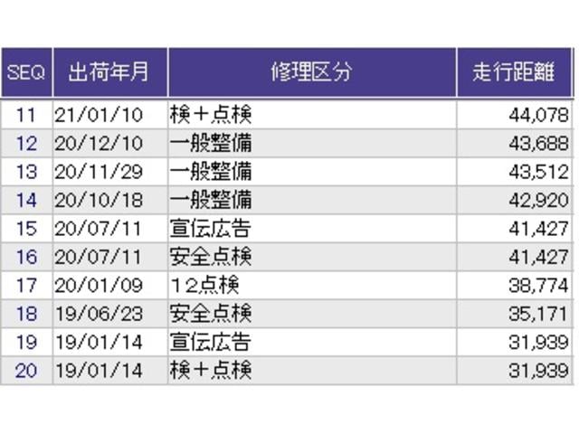 ������̎ԗ��̐������ɂȂ�܂��B�ڂ����̓X�^�b�t�ɂ��q�˂��������B