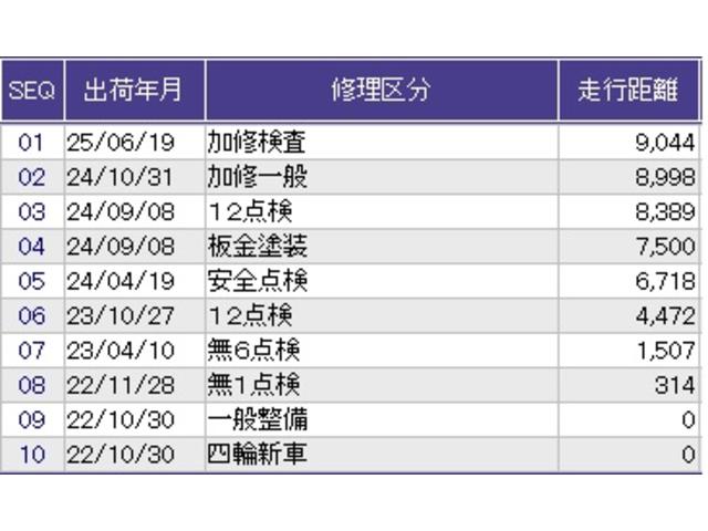 ヴェゼル ｅ：ＨＥＶＺ　リアカメラ　先進ライト　ＥＴＣ　Ｓヒータ　地デジフルセグＴＶ　電動テールゲート　サイドエアバッグ　後カメラ　前後障害物センサー　横滑防止装置　エアコン　ＬＥＤヘットライト　パワステ　ＵＳＢ接続　ＡＢＳ（71枚目）