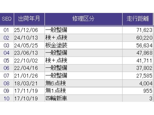 ������̎ԗ��̐������ɂȂ�܂��B�ڂ����̓X�^�b�t�ɂ��q�˂��������B