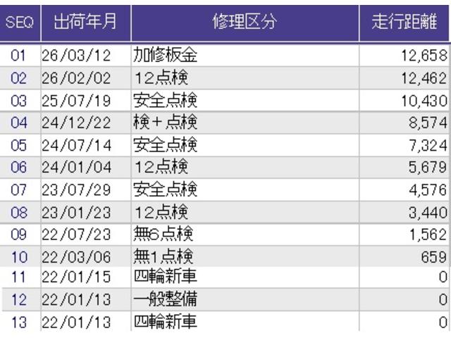 N-BOXカスタム L メモリーナビ ドラレコ ETC リアカメラ スマートキーシステム ヒーター 電動格納式ドアミラー リヤカメラ サイドカーテンエアバック 記録簿 ナビ&TV USBポート LED キーフリー DVD(71枚目)