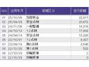ｅ：ＨＥＶＺ　メモリーナビ　ドラレコ　ＥＴＣ　衝突回避支援ブレーキ機能　スマキ　Ｐトランク　フルオートエアコン　Ｄレコ　エアバッグ　両席エアバック　Ｒカメ　パワーウィンドウ　ＬＥＤランプ　ソナー　クルーズＣ　ＡＢＳ（43枚目）