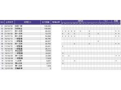 こちらの車両の整備歴になります。詳しくはスタッフにお尋ねください。 3