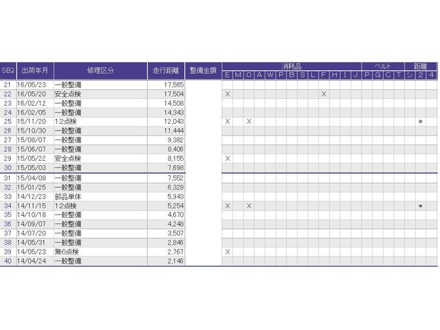 フィット １３Ｇ・Ｆパッケージ　純正メモリーナビリアカメラＥＴＣ　アイドリングストップ付　デュアルエアバック　定期点検記録簿　スマートＫ　イモビライザー　ＥＴＣ付き　ＤＶＤ再生可能　横滑防止　ナビ＆ＴＶ　ＰＷ　フルセグ　ＰＳ　ＡＢＳ（4枚目）