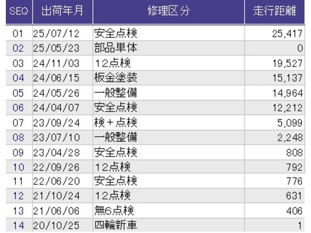 Ｎ－ＢＯＸ Ｇ・Ｌホンダセンシング　メモリーナビ　ＥＴＣ　リアカメラ　レーダブレーキ　Ｓヒータ　Ａストップ　ＥＳＣ　キーフリーシステム　ＬＥＤライト　フルセグ対応　バックＭ　ＴＶナビ　ＵＳＢ　スマートキー　クルコン　両席エアバック（42枚目）