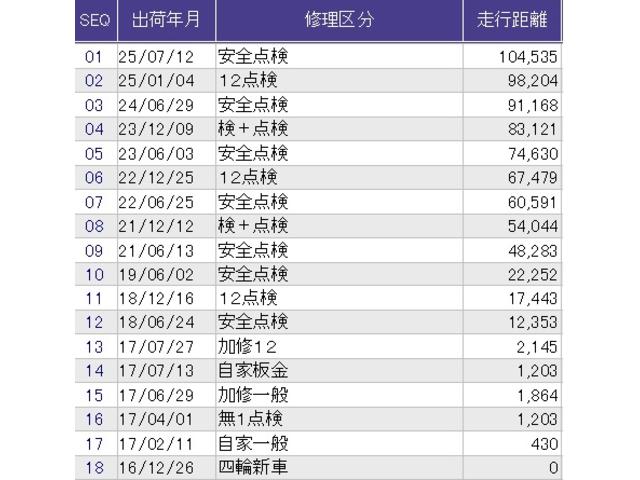 N-WGNカスタム G・Lパッケージ メモリーナビ ETC リアカメラ スマートキー&プッシュスタート ナビTV 記録簿 ベンチシ-ト バックモニター 地デジTV 盗難防止システム クルコン キーレスエントリー WSRS エアロ エアコン(41枚目)