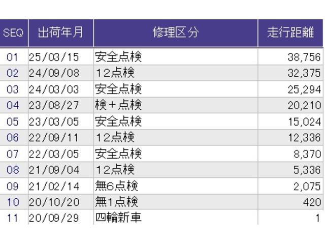 フィット クロスター メモリーナビ ドラレコ ETC パーキングセンサー 地デジ Bカメ スマートキ ナビTV Aストップ USB カーテンエアバッグ クルーズコントロール オートエアコン パワステ 記録簿 Dレコ VSA(44枚目)