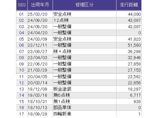 フリード+ハイブリッド ハイブリッドG・ホンダセンシング メモリーナビ ドラレコ ETC 衝突軽減 VSA Rカメラ 地デジ 盗難防止装置 スマ-トキ- サイドエアバッグ LEDヘッド エアバッグ クルーズコントロール パワーステアリング 両席エアバック(42枚目)