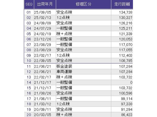 フィットハイブリッド ベースグレード HDDナビ ETC フルセグ 運転席助手席エアバック Cコントロール 記録簿付 パワーウィンドウ DVD再生 イモビライザー AUTOエアコン ABS PS 運転席エアバック ナビTV(39枚目)