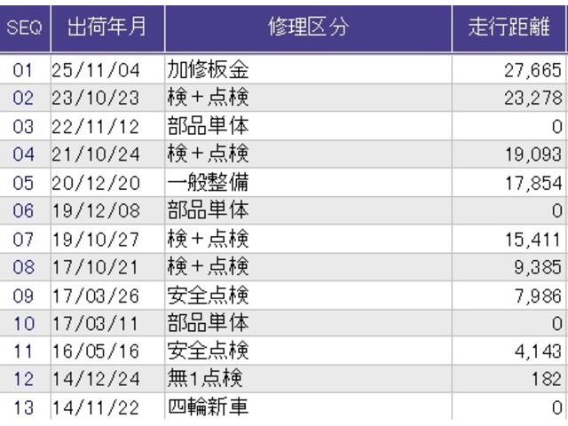 フィット １３Ｇ・Ｆパッケージ　メモリーナビ　ＥＴＣ　イモビ　スマ－トキ－　記録簿有り　ＶＳＡ　助手席エアバッグ　オートエアコン　エアバック　ＰＳ　キ－フリ－　１セグ　ＰＷ　ＡＢＳ　ＴＶナビ　アイドリングＳＴＯＰ（36枚目）