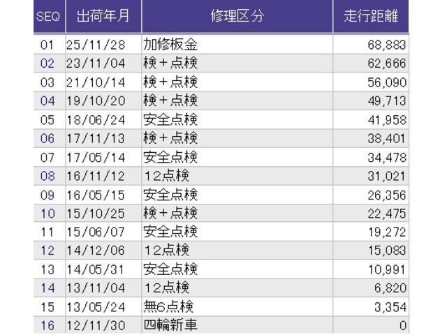 フィットハイブリッド スマートセレクション　メモリーナビ　ＥＴＣ　リアカメラ　ＤＶＤ　スマートキー　オートクルーズコントロール　イモビ　バックカメラ　キーフリー　オートエアコン　ＡＢＳ　パワーウィンドウ　パワーステアリング　ＶＳＡ　ナビＴＶ（42枚目）