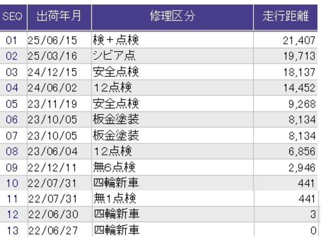 Ｎ－ＢＯＸカスタム Ｌ　メモリーナビ　ドラレコ　リアカメラ　Ｐソナー　サイドエアバッグ　ナビＴＶ　Ａストップ　シートヒータ　ベンチシート　点検記録簿　キーフリーシステム　ＬＥＤライト　クルーズコントロール　ＡＣ　スマキー（44枚目）