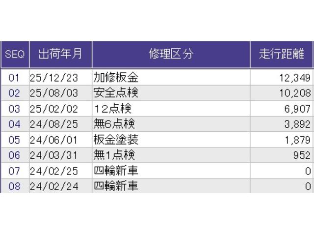 ヴェゼル ｅ：ＨＥＶＺ　メモリーナビ　ＥＴＣ　リアカメラ　衝突回避支援ブレーキ機能　パノラミックビューモニター　スマキ　Ｐトランク　フルオートエアコン　エアバッグ　両席エアバック　Ｒカメ　記録簿付　パワーウィンドウ　ソナー（45枚目）