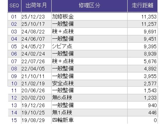 Ｎ－ＷＧＮカスタム Ｌホンダセンシング　メモリーナビ　ＥＴＣ　リアカメラ　シートヒーター　クリソナ　ブレーキサポート　ＥＣＯＮ　整備記録簿　スマ－トキ－　エアコン　ナビ＆ＴＶ　フルセグ　バックカメラ　ＬＥＤヘッド　オートクルーズ　ＵＳＢ接続（40枚目）