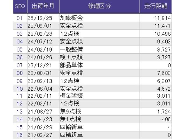 フィット ホーム　メモリーナビ　ＥＴＣ　リアカメラ　衝突軽減ブレーキ　ＬＥＤライト　オートライト　クリアランスソナー　記録簿付　エアバッグ　ｉストップ　スマ－トキ－　盗難防止装置　Ｗエアバック　ＵＳＢポート　パワステ（71枚目）