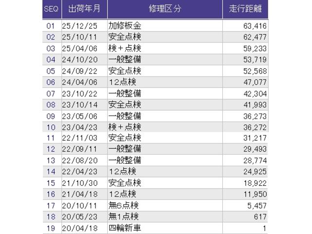 ������̎ԗ��̐������ɂȂ�܂��B�ڂ����̓X�^�b�t�ɂ��q�˂��������B