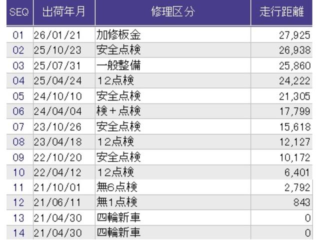 ������̎ԗ��̐������ɂȂ�܂��B�ڂ����̓X�^�b�t�ɂ��q�˂��������B