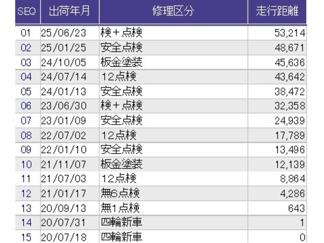 Ｎ－ＢＯＸ Ｇ・Ｌホンダセンシング　メモリーナビ　ドラレコ　ＥＴＣ　リアカメラ　ベンチＳ　記録簿付き　スマートキープッシュスタート　Ｄレコ　両側スライド片側電動　ＤＶＤ可　ＰＳ　Ｓヒーター　ＵＳＢ接続　キーフリー　フルセグＴＶ　ＬＥＤ（70枚目）
