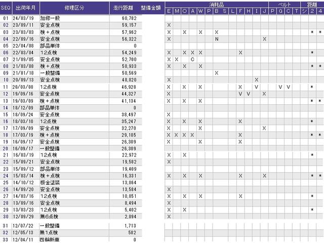 ２４Ｇ　純正ＨＤＤナビワンセグパドルシフト　リヤカメラ　ＤＶＤ再生可　ＶＳＡ　ワンセグＴＶ　パワーウインドウ　キーレスエントリー　オートクルーズ　ＥＴＣ車載器　オートエアコン　ＡＢＳ　スマートキーシステム(3枚目)