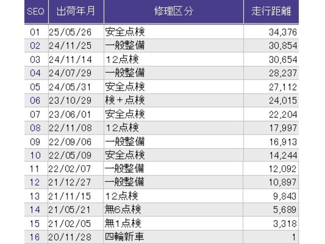 Ｎ－ＷＧＮ Ｌホンダセンシング　メモリーナビ　ＥＴＣ　リアカメラ　Ｂモニタ　誤発進抑制　禁煙車　ＬＥＤランプ　シートヒータ　ＤＶＤ　フルセグ　横滑り防止機能　ＵＳＢポート　パーキングセンサー　セキュリティアラーム　キーフリー　記録簿（41枚目）