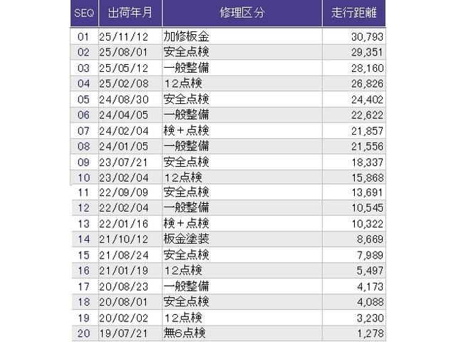 フリードハイブリッド ハイブリッド・Gホンダセンシング メモリーナビ ドラレコ ETC リアカメラ 軽減ブレーキ キーフリーシステム 記録簿 DVD再生可能 ECON 後カメラ Aクルーズ 地デジフルセグTV LEDヘッドランプ 横滑防止 ドライブレコーダ(42枚目)