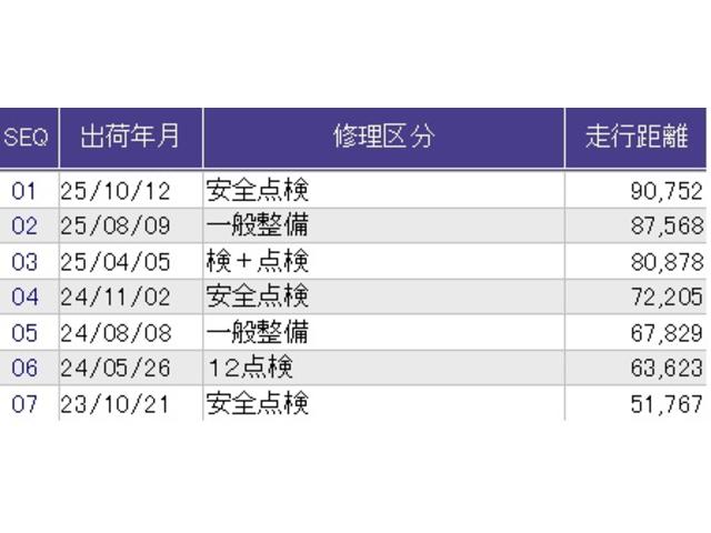 ヴェゼル ハイブリッドＲＳ・ホンダセンシング　メモリーナビ　リアカメラ　シートヒーター　定期点検記録簿　サイドＳＲＳ　Ｒカメ　フルオートエアコン　ＵＳＢ接続　両席エアバック　スマキー　オートクルーズコントロール　衝突軽減ブレーキシステム　ＴＶナビ（42枚目）