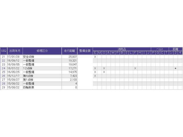 ステップワゴンスパーダ スパーダ　純正メモリーナビリア席モニターＥＴＣ　キーレスキー　ＤＶＤ再生機能　ナビＴＶ　ＰＳ　インテリキー　盗難防止　横滑り防止機能　ＬＥＤライト　サイドエアバッグ　地デジ　Ｂカメラ　Ｗエアバッグ　クルコン（4枚目）