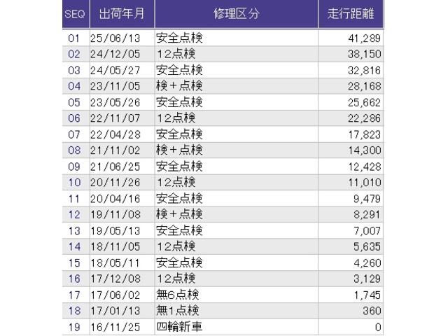 Ｎ－ＷＧＮ Ｇ・Ｌパッケージ　メモリーナビ　ＥＴＣ　リアカメラ　ナビＴＶ　Ａストップ　ＶＳＡ　ワンセグ　イモビライザー　バックカメラ　スマートキー　オートエアコン　ＵＳＢ　運転席助手席エアバッグ　キーフリー　ＡＢＳ　エアバック（30枚目）