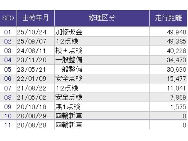 こちらの車両の整備歴になります。詳しくはスタッフにお尋ねください。