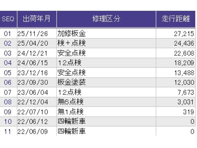 ヴェゼル e:HEVZ メモリーナビ ドラレコ ETC リアカメラ 衝突回避支援ブレーキ機能 スマキ Pトランク フルオートエアコン Dレコ エアバッグ 両席エアバック Rカメ 記録簿付 パワーウィンドウ LEDランプ(47枚目)