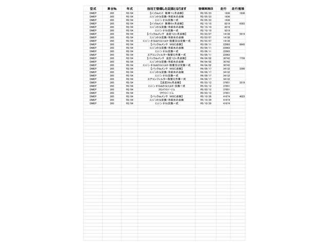 ２．０　２０Ｓ　プロアクティブ　ツーリングセレクション　Ｂモニター　ＢＴオーディオ　衝突軽減　追従クルコン　パワーウィンドウ　電動テールゲート　パワステ　パーキングセンサー　サイドカーテンエアバック　パワーシート　アドバンスドキー　アイドリングストップ(3枚目)