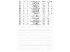 九州マツダで販売する中古車は「整備の入庫履歴」が確認できます。 4