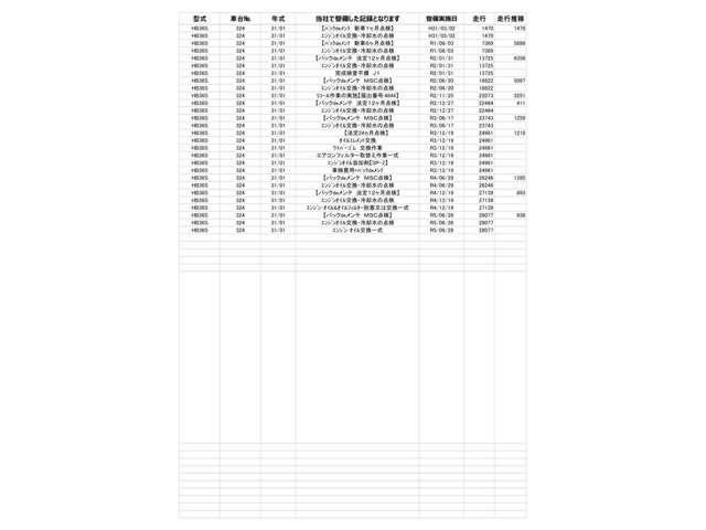 キャロル ６６０　ＧＬ　キーレスエントリーキー　運転席助手席エアバック　誤発進抑制機能　エネチャージ搭載　ソナー　横滑り防止機能　パワーウィンドゥ　運転席シートヒーター　エアコン　ＡＢＳ　パワステ　エアバック（4枚目）