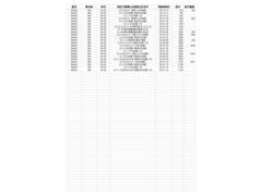 九州マツダで販売する中古車は「整備の入庫履歴」が確認できます 5