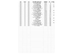 ★★★当社下取り車の為、入庫歴が分かります。安心ですね★★★ 4