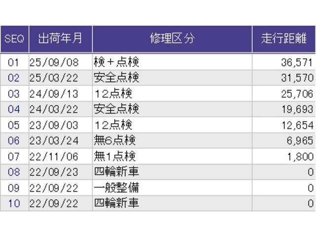 N-BOXカスタム Lターボ メモリーナビ ETC リアカメラ 地デジチューナー 衝突軽減ブレーキサポート LEDヘッドライ アイドリングS ターボエンジン PS カーテンエアバック シートヒータ エアバック USB AAC PW(42枚目)