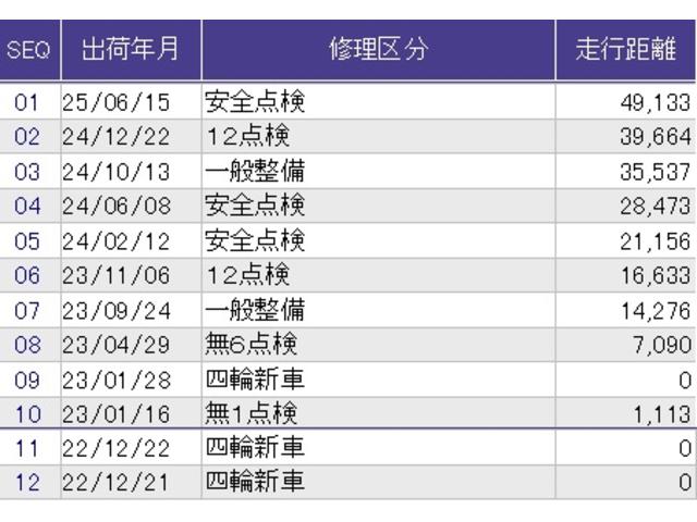 フィット e:HEVクロスター メモリーナビ ドラレコ ETC 衝突回避システム フルオートエアコン 整備記録簿 LEDランプ エアバッグ サイドエアバック 地デジ オートクルーズコントロール VSA バックカメラ USB パワステ(44枚目)