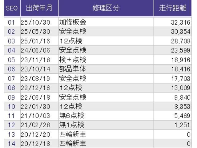 こちらの車両の整備歴になります。詳しくはスタッフにお尋ねください。