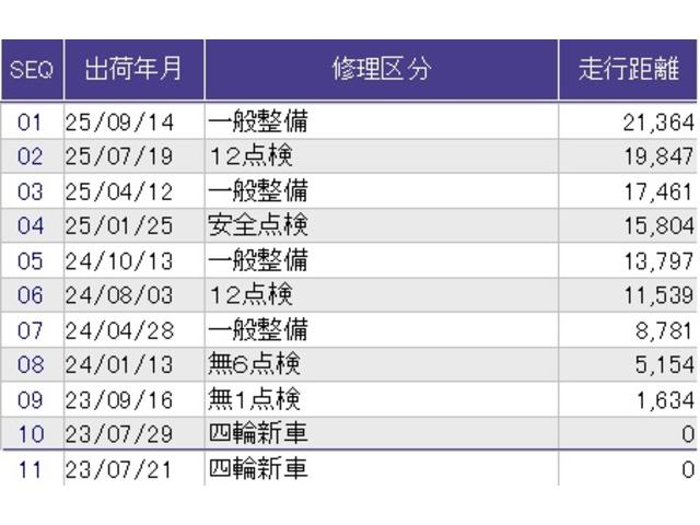 ヴェゼル e:HEVZ メモリーナビ ETC リアカメラ 衝突回避支援ブレーキ機能 スマキ Pトランク フルオートエアコン エアバッグ 両席エアバック Rカメ パワーウィンドウ LEDランプ ソナー クルーズC ナビ&TV(43枚目)