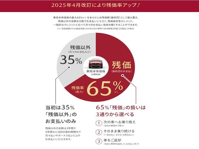 通常クレジットよりも残価設定の方が、月々の負担を軽くすることができます。