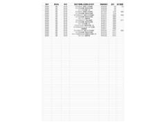 九州マツダで販売する中古車は「整備の入庫履歴」が確認できます。 5