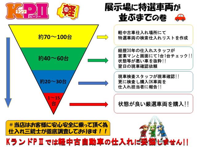 ハスラー Ｇ　ワンセグナビＣＤラジオＥＴＣシートヒーター衝突被害軽減ブレーキ横滑り防止機能アイドリングストップオートライトＨＩＤヘッドライトオートエアコンスマートキープッシュスタート（44枚目）