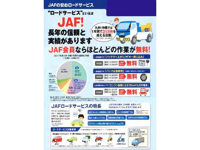 ＨＹＢＲＩＤ　ＦＸ　当社社用車ＵＰ　サポカー　３年保証付き(69枚目)