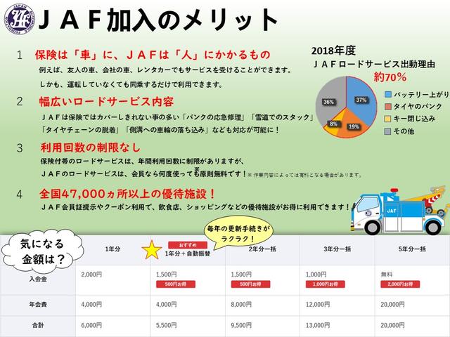 アクティバＧＳＡ２　ナビ　ＥＴＣ　衝突被害軽減ブレーキサポート　アイドリングストップ　運転席シートヒーター　スマートキー　パワーモードスイッチ　オートエアコン　運転席シートリフター（画像70）