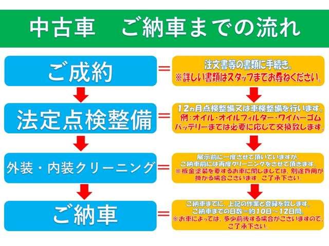 スペーシアカスタムＺ カスタムＺ（48枚目）