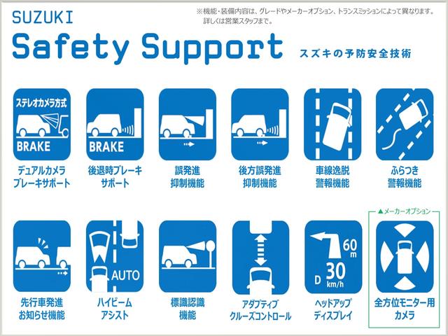 �����̈��S�ƁA�N���}�̊y�������x����B�X�Y�L�̗\�h���S�Z�p�I�I���������e�́A�O���[�h�⃁�[�J�[�I�v�V�����A�g�����X�~�b�V�����ɂ���ĈقȂ�܂��B�ڂ����͉c�ƃX�^�b�t�܂ŁB