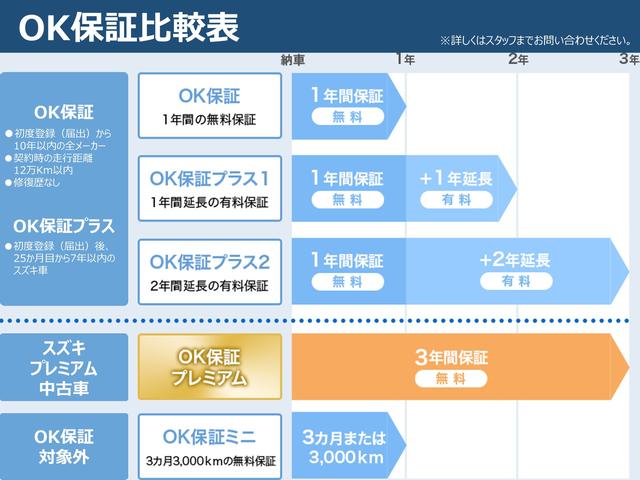 ワゴンＲスマイル ＨＹＢＲＩＤ　Ｓ　３型　全方位カメラ付ナビ　スズキコネクト　セーフティサポート　スズキコネクト対応通信機　ＡＣＣ　ヘッドアップディスプレイ　左側パワースライド　ＬＥＤヘッド＆ポジション　フロントシートサイド＆カーテンエアバッグ　電動パーキング＆ブレーキホールド（2枚目）